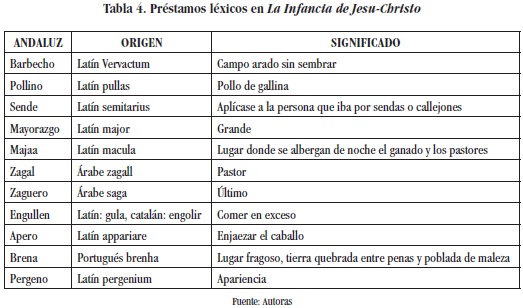 prestamos linguisticos y ejemplos