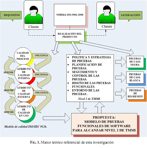 en esta sección se proporciona una breve descripción de los modelos que