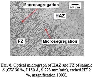 The optical micrographs in Figure 7 show the fusion zone of samples ...
