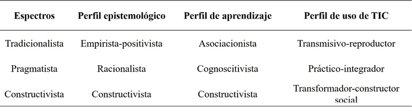 Interfaz de usuario gráfica, Aplicación

Descripción generada automáticamente