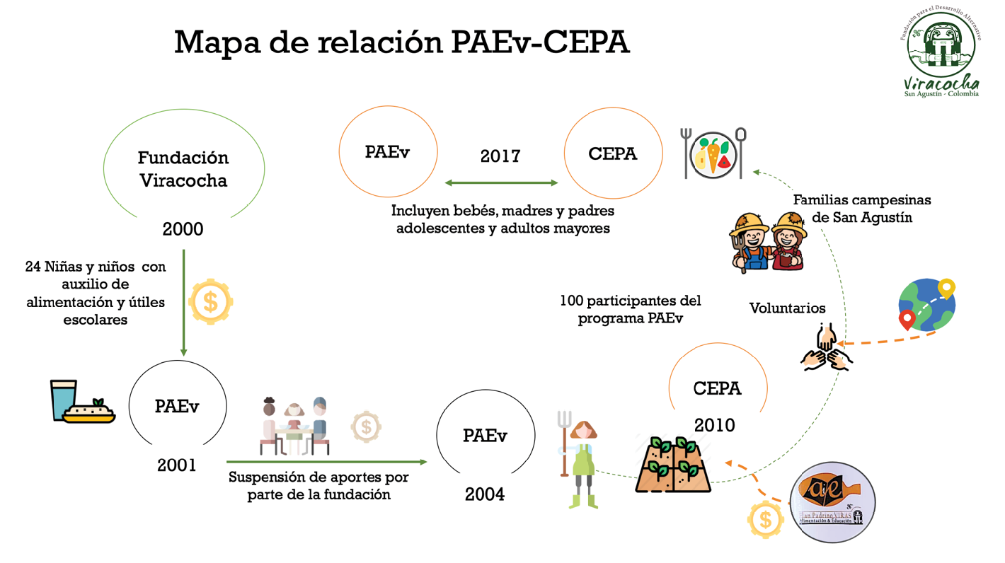 Mapa de relación PAEv-CEPA